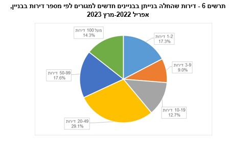 נתונים: למ
