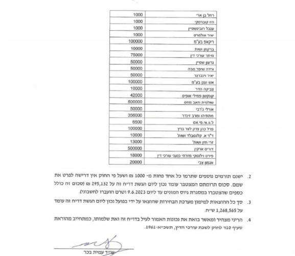 לשכת עורכי הדין