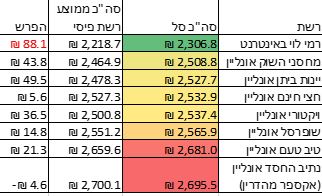 המועצה לצרכנות