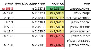 המועצה לצרכנות