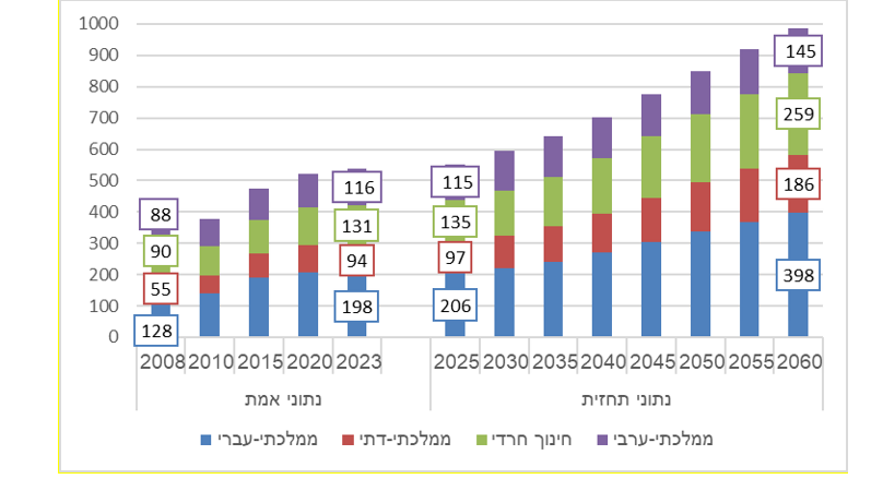 למס