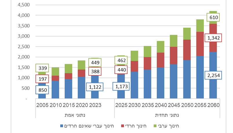 למס