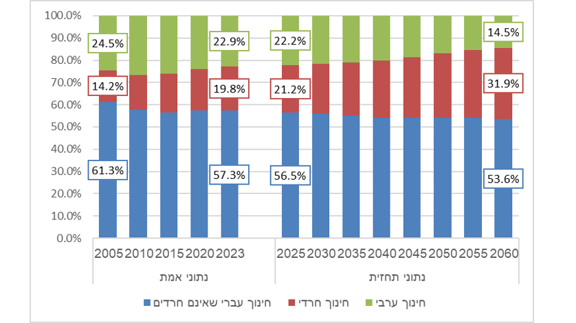 למס