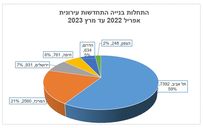 נתונים: מכלול מימון 
