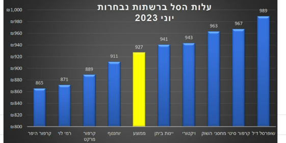 משרד הכלכלה 