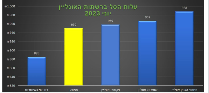 משרד הכלכלה 