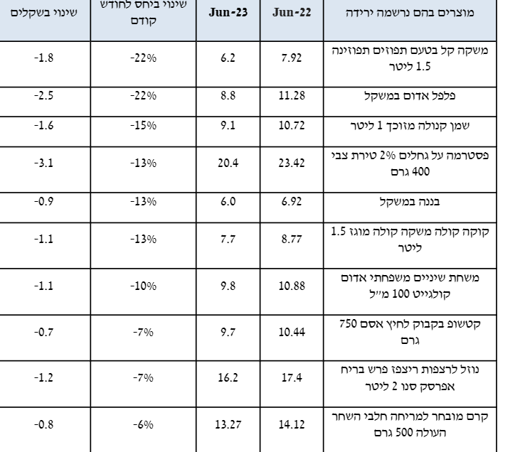 משרד הכלכלה