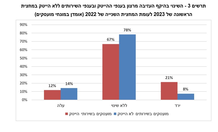 נתונים: למ