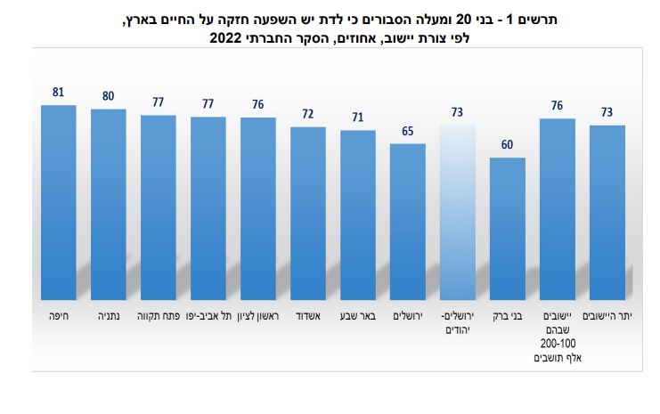 נתונים: למ