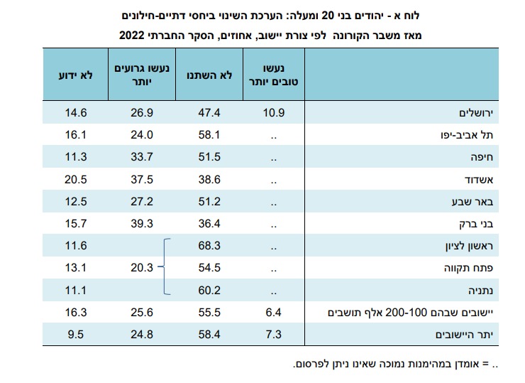 נתונים: למ