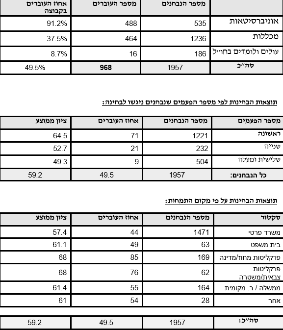 לשכת עורכי דין