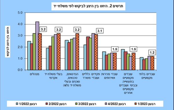 למס