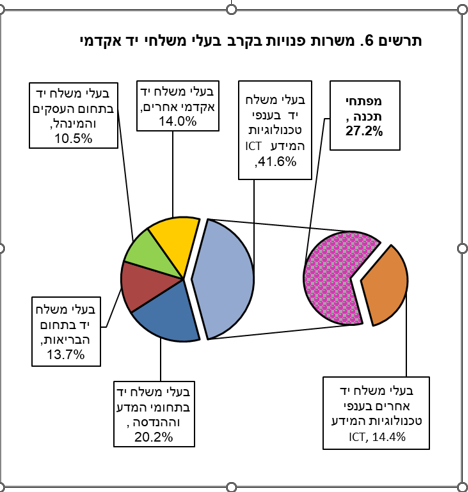 למס