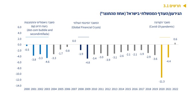 משרד האוצר