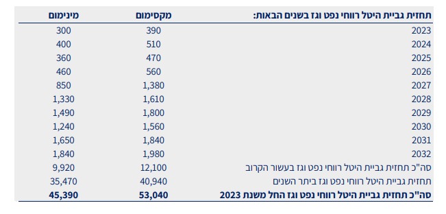משרד האוצר