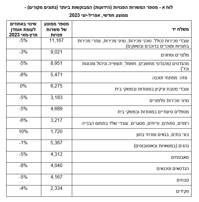 נתונים: למ