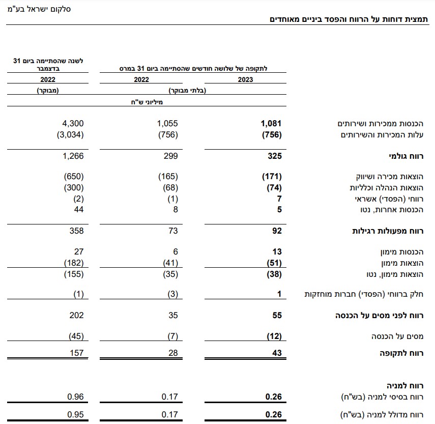 דוחות סלקום לרבעון הראשון של 2023