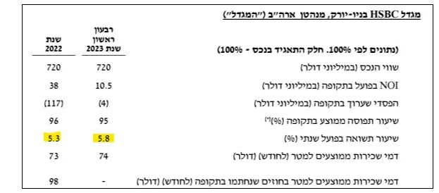 המגדל הלוהט