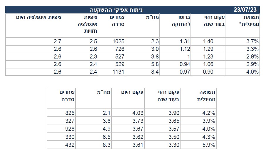 אג