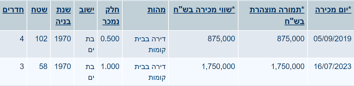 אנילביץ 27 - עסקאות