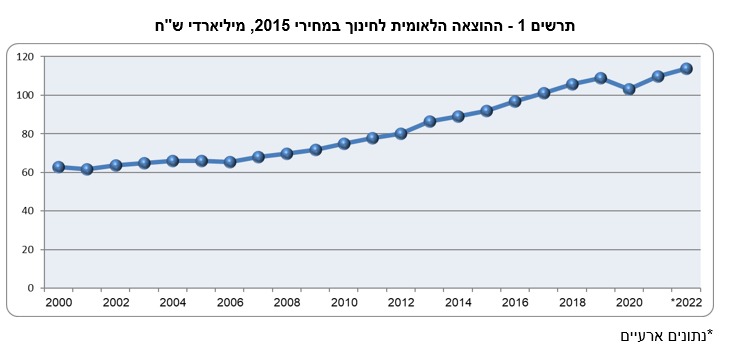 למ