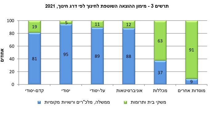 למ