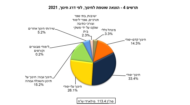 למ