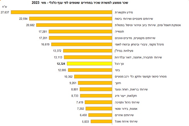 למ