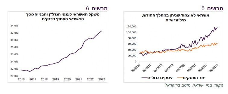 מיטב