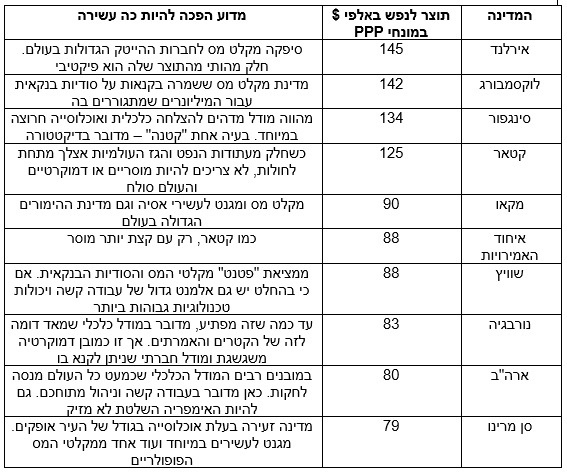 ביזפורטל