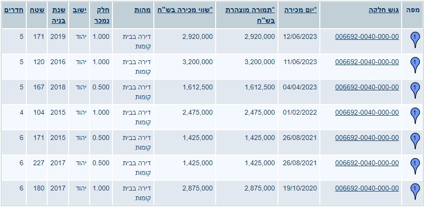 רשות המסים