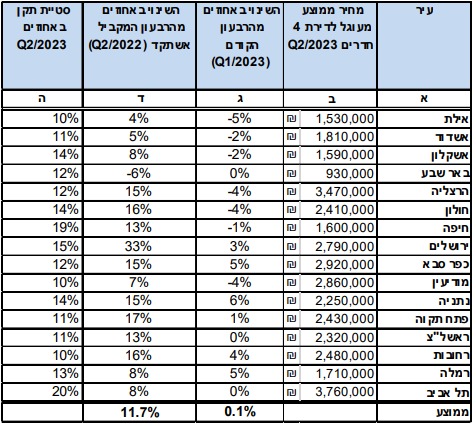 אוהד דנוס