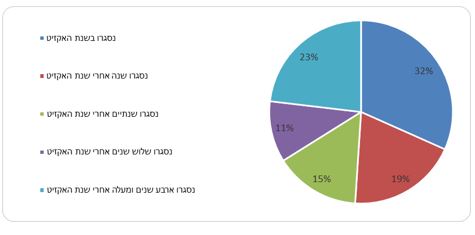 למס