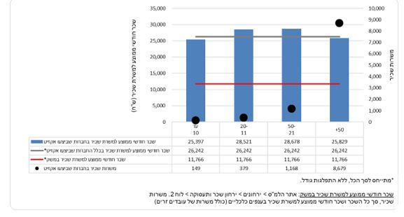 למס