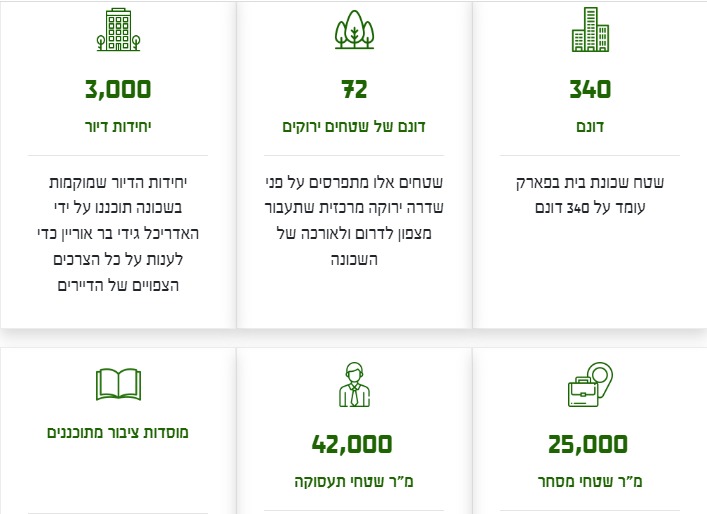 עיריית אור יהודה