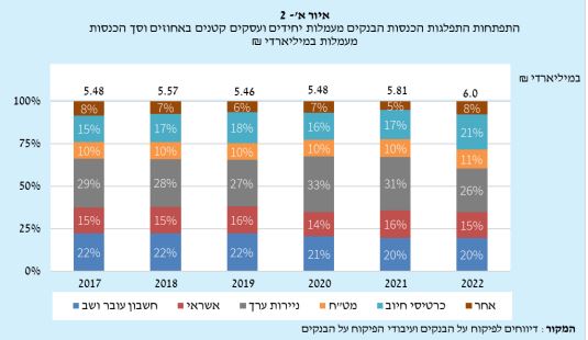 בנק ישראל