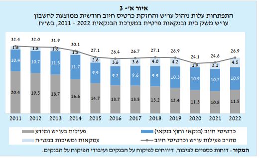 בנק ישראל