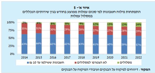בנק ישראל