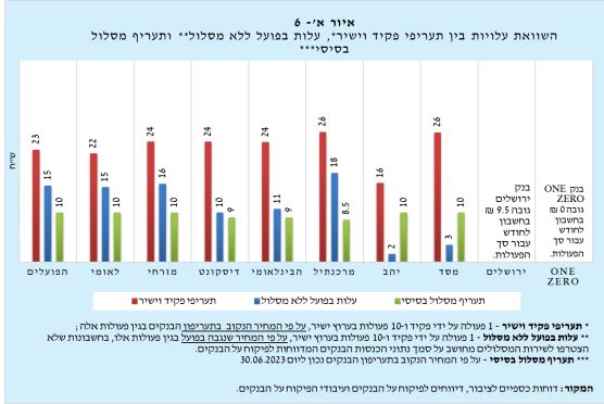 בנק ישראל