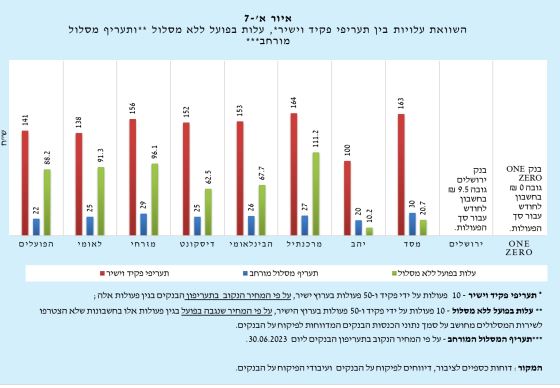 בנק ישראל