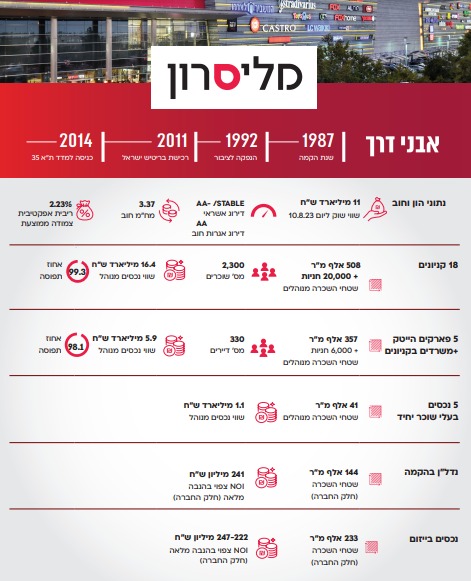 מליסרון