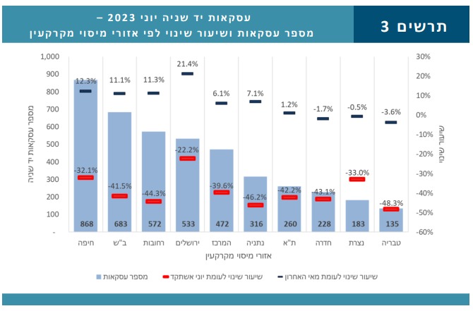 משרד האוצר