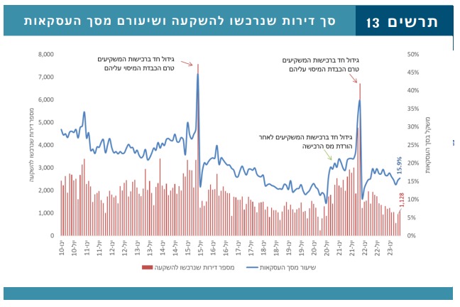 משרד האוצר