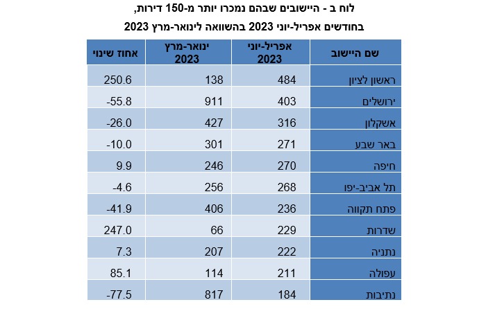 למ