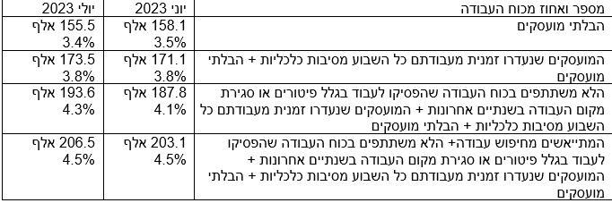 למס
