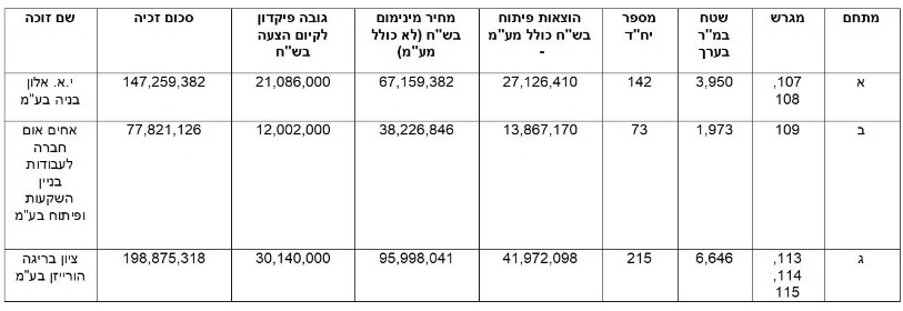 נתנונים: רמ