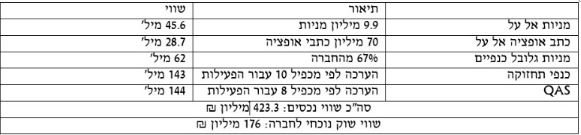 טבלה