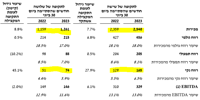 דוחות התעשייה האווירית