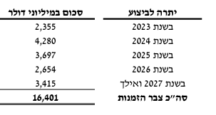 תעשייה אווירית - צבר