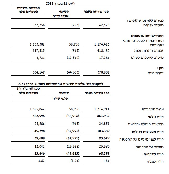 רמי לוי - הצגה מחדש